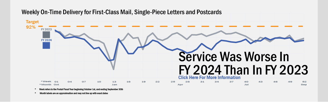 Banner with text: Service was worse in fiscal year 2024 than in fiscal year 2023. Background image shows a line chart of service performance data for fiscal years 2023 and 2024 compared to target performance