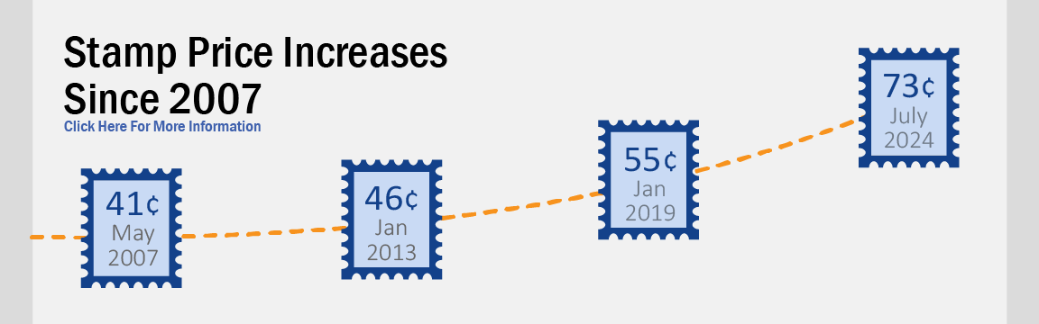 Banner with text: Stamp price increases since 2007. Icons of stamps show that prices have increased from 41 cents in 2007 to 73 cents in 2023