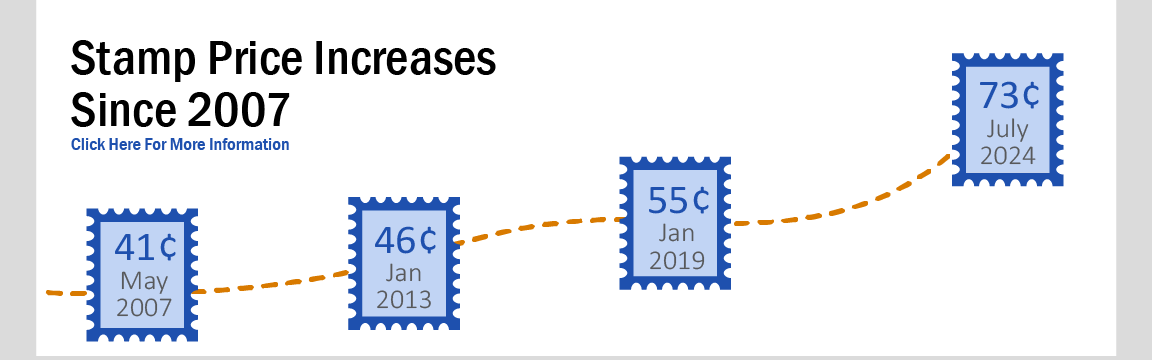 Banner with text: Stamp price increases since 2007. Icons of stamps show that prices have increased from 41 cents in 2007 to 73 cents in 2023