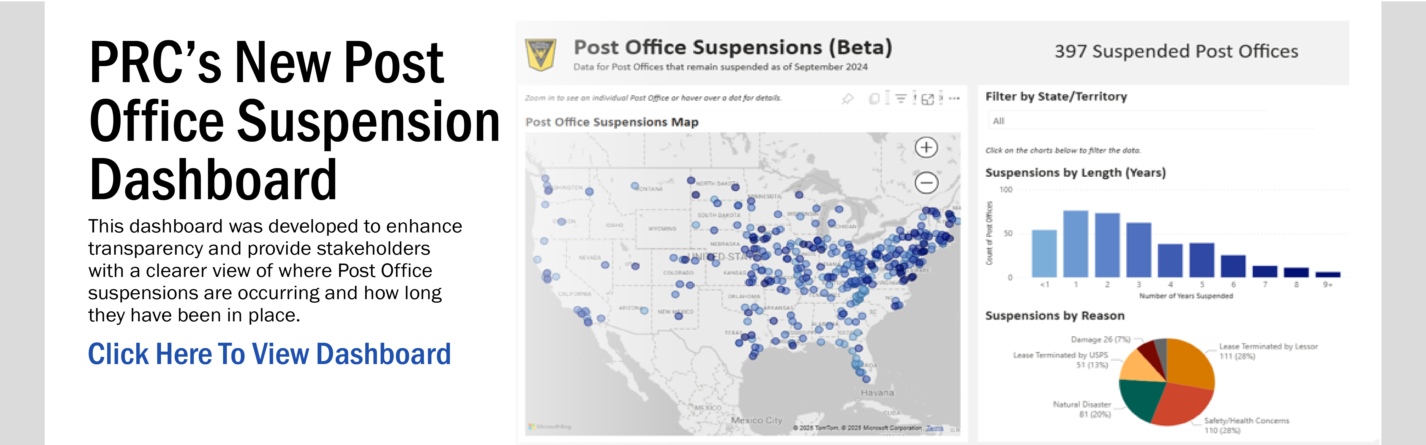 Banner with text: Postal Regulatory Commission’s new office suspension dashboard. This dashboard was developed to enhance transparency and provide stakeholders with a clearer view of where Post Office Suspensions are occurring and how long they have been in place. Background image shows the dashboard with the current number of suspended post offices (428) and 3 graphs. A map of the United States on the left showing the locations of the suspended post offices, and 2 graphs on the right, a bar graph depicting