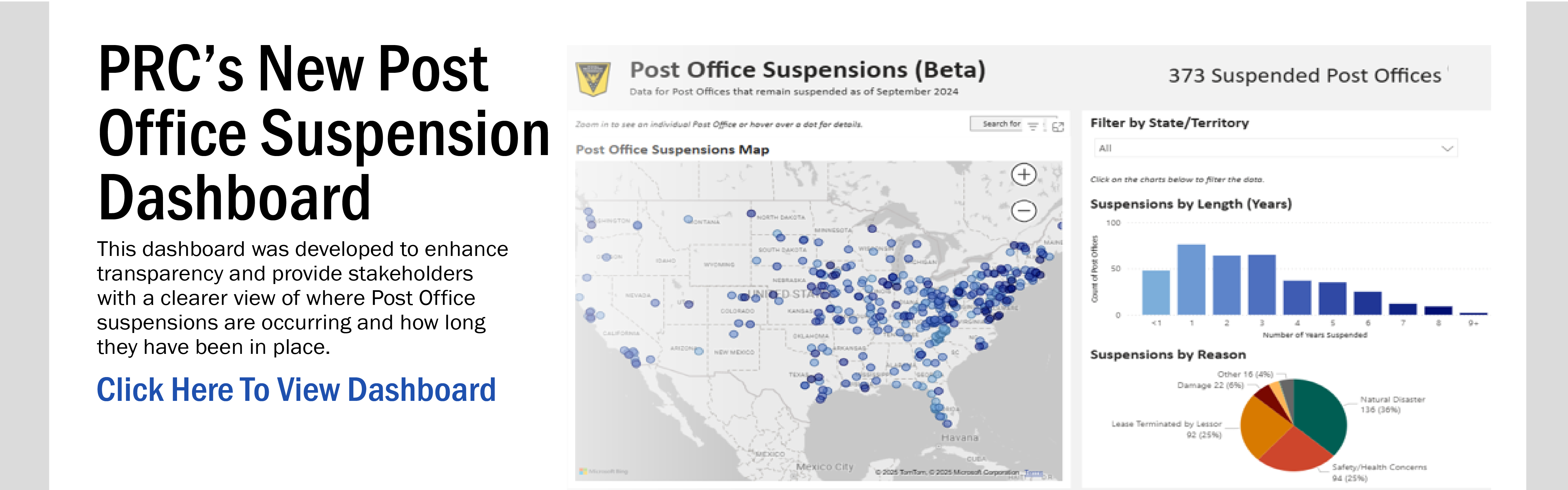 Banner with text: Postal Regulatory Commission’s new office suspension dashboard. This dashboard was developed to enhance transparency and provide stakeholders with a clearer view of where Post Office Suspensions are occurring and how long they have been in place. Background image shows the dashboard with the current number of suspended post offices (428) and 3 graphs. A map of the United States on the left showing the locations of the suspended post offices, and 2 graphs on the right, a bar graph depicting