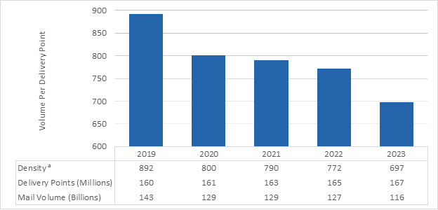 Volume per Delivery Point FY 2019 – FY 2023